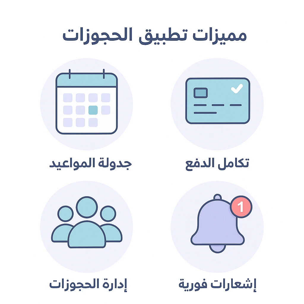 مميزات تطبيقات الحجز وإدارة المواعيد الذكية – مصفوفات التقنية